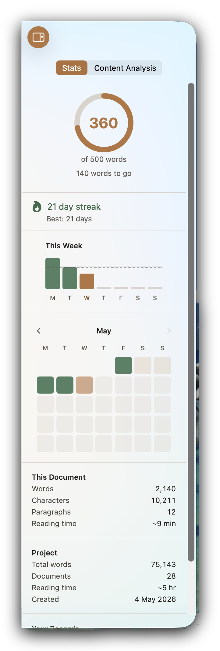 The Writing Statistics panel: a daily ring at 360 of 500 words, a 21-day streak, this week's bar chart, and a calendar heatmap showing the month's writing days.